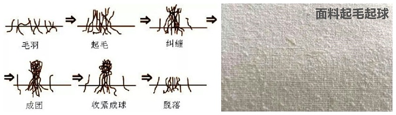 太阳集团城医纺医用面料