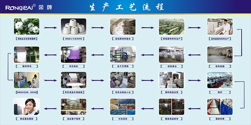 太阳集团城医纺